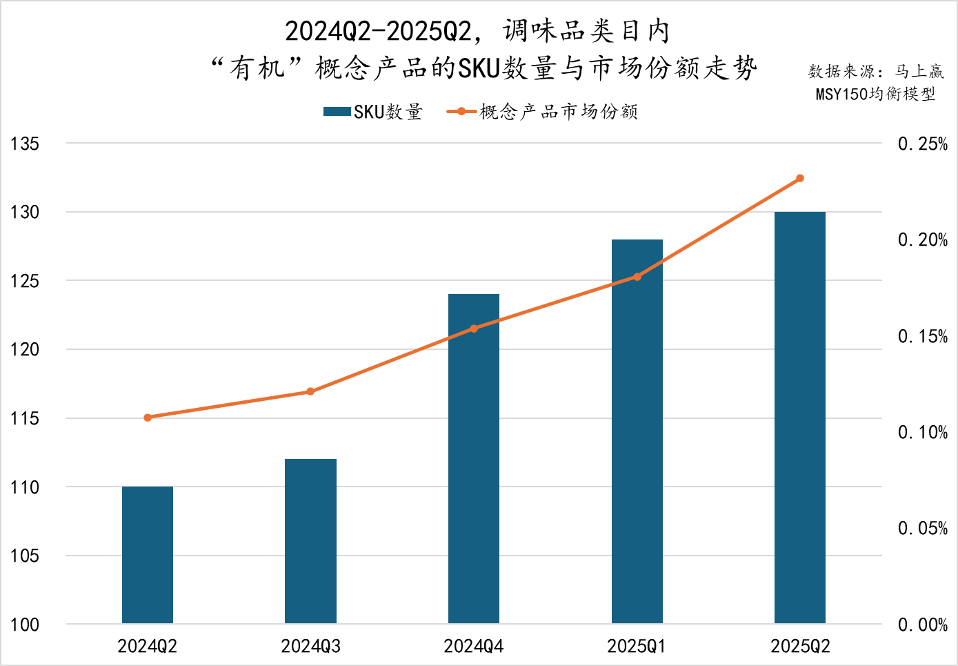 2025Q2调味品市场回顾冰球突破豪华版数据首发丨(图15)