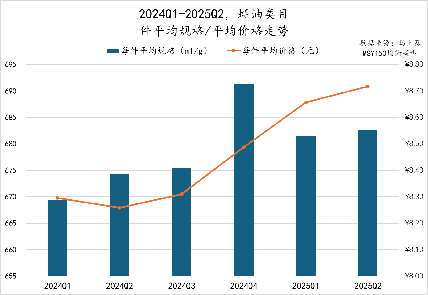 2025Q2调味品市场回顾冰球突破豪华版数据首发丨(图17)