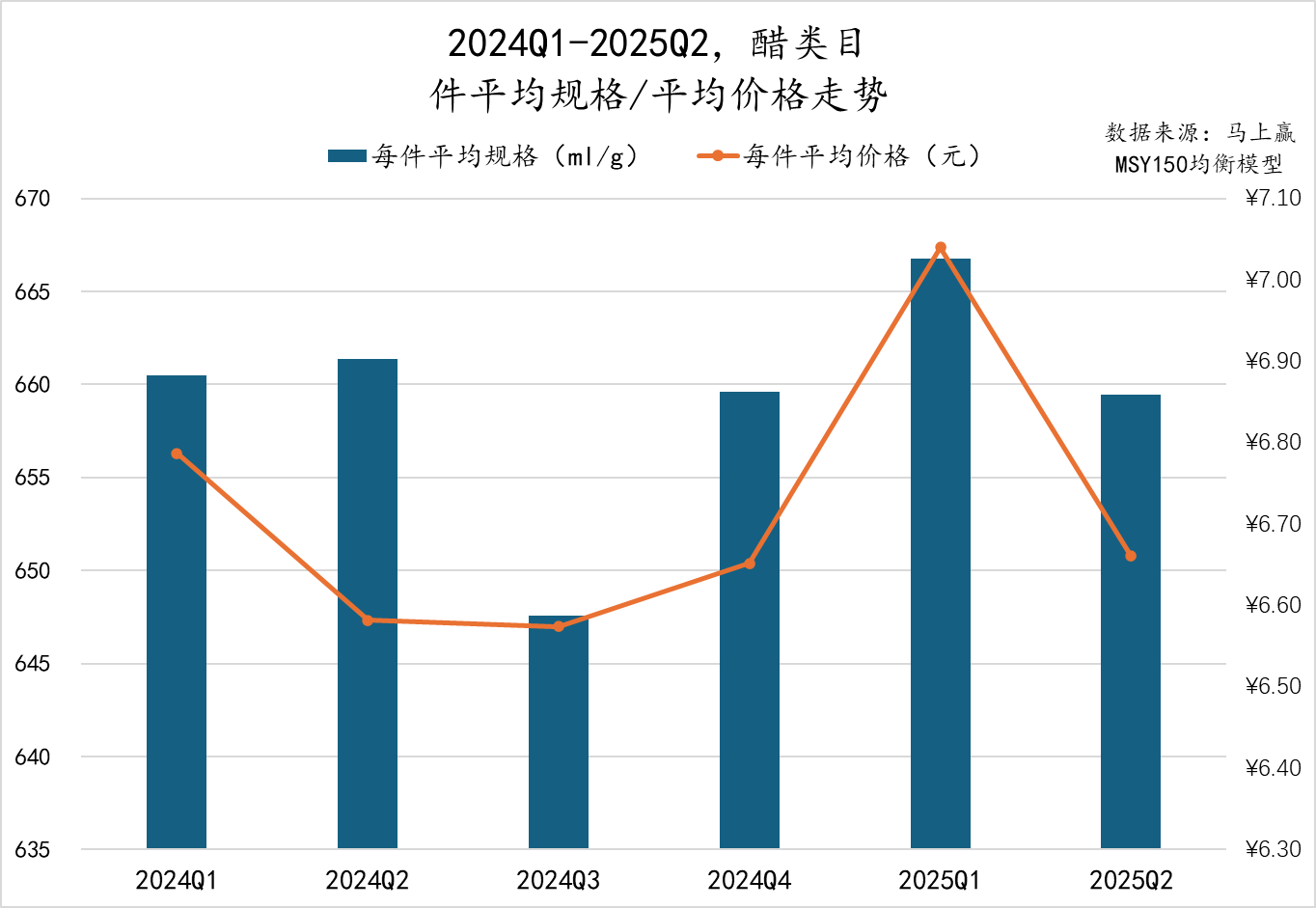 2025Q2调味品市场回顾冰球突破豪华版数据首发丨(图19)
