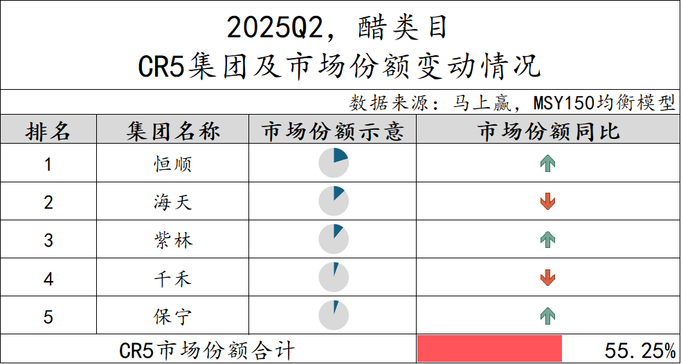 2025Q2调味品市场回顾冰球突破豪华版数据首发丨(图21)