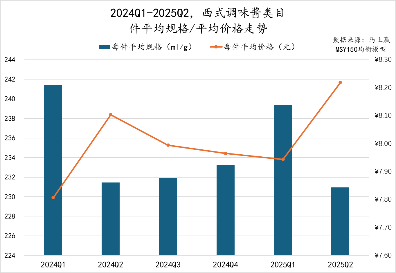 2025Q2调味品市场回顾冰球突破豪华版数据首发丨(图26)