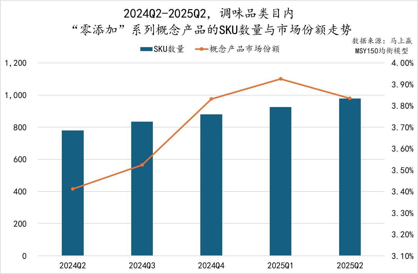2025Q2调味品市场回顾冰球突破豪华版数据首发丨(图34)