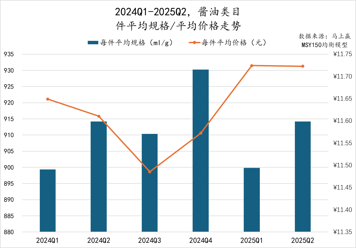 2025Q2调味品市场回顾冰球突破豪华版数据首发丨(图36)