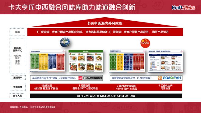 秘哲学”：一场对味道的解码冰球突破技巧卡夫亨氏的“隐(图2)